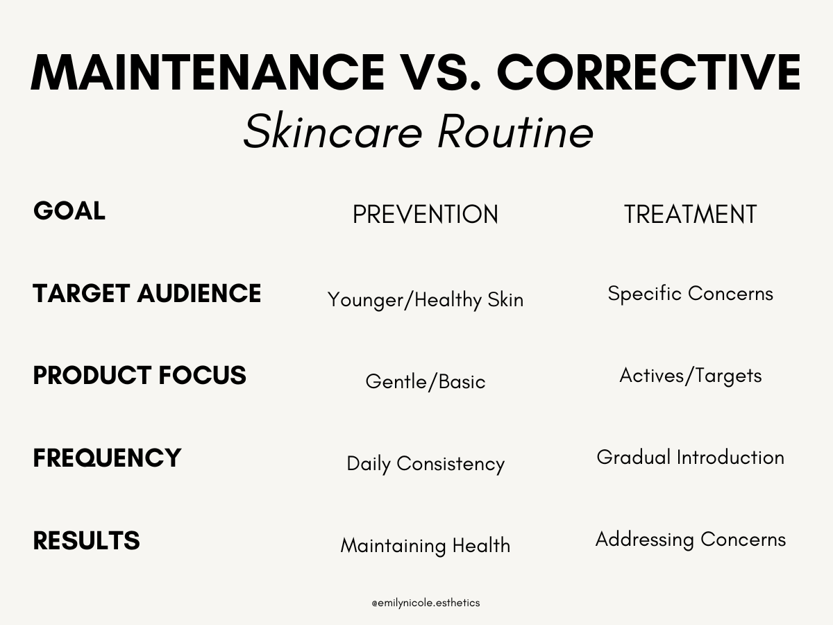 https://kbeautystart.com/wp-content/uploads/2026/02/e5633-maintenance2bvs.2bcorrective2bskincare2broutine2bjoplin2bmo.webp
