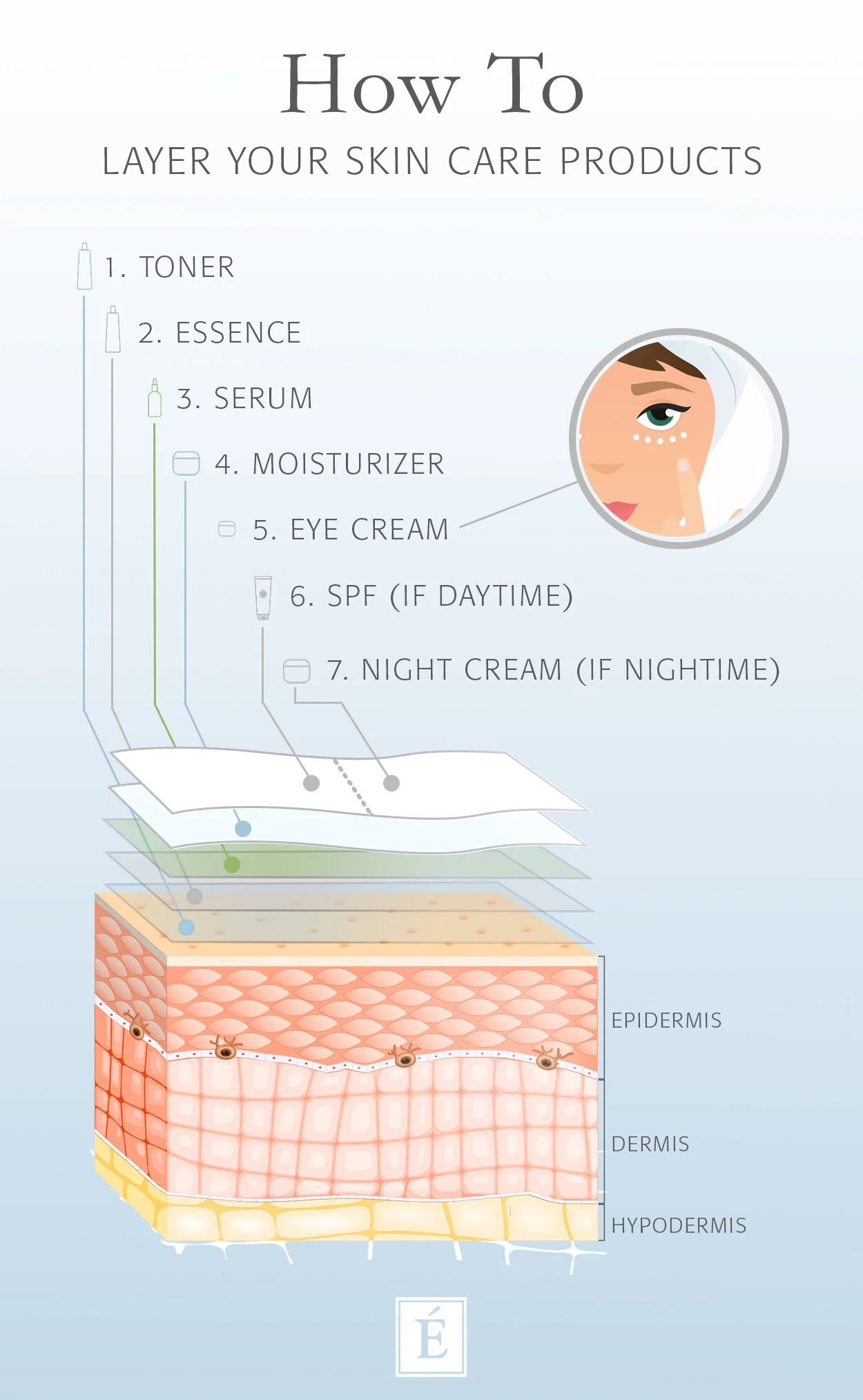 https://kbeautystart.com/wp-content/uploads/2026/03/3808a-eminence-organics-skin-care-how-to-layer-skin-care-products-infographic.webp